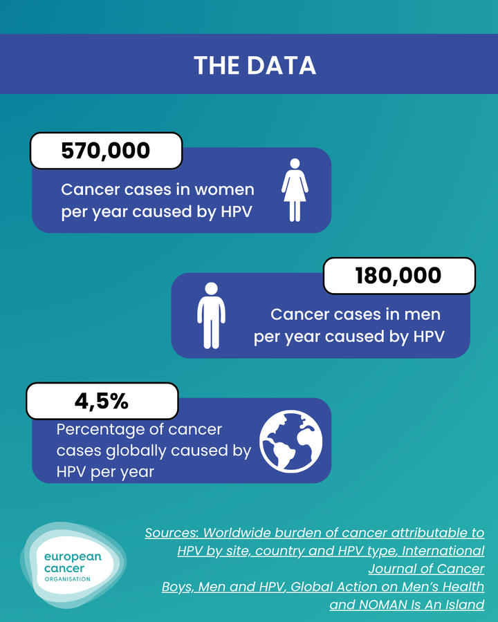 HPV Carousel 3